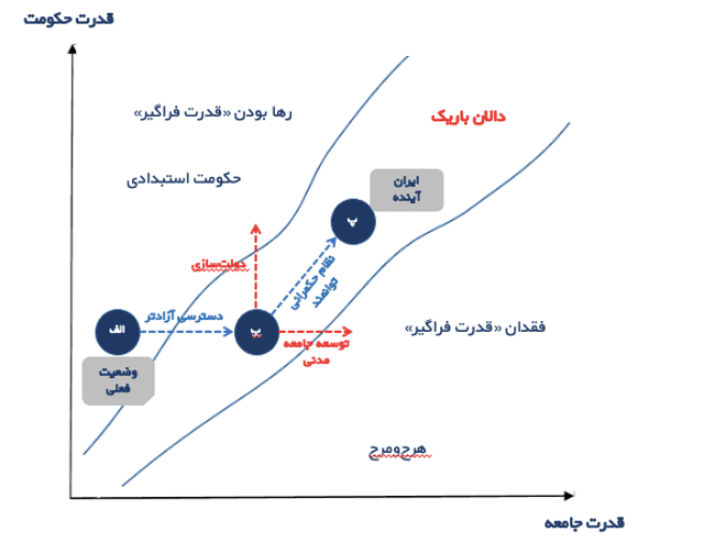 مساله اصلا رای دادن یا رای ندادن نیست!